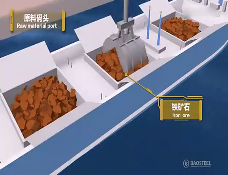 動(dòng)畫模擬軋鋼工藝流程，看后全明白了